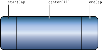 Drawing a three-part image