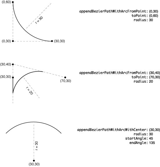 Creating arcs