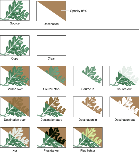 Compositing operations in Cocoa