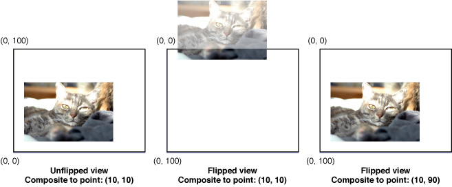 Compositing an image to a flipped view