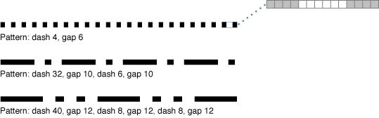 Line dash patterns