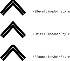 Line join styles