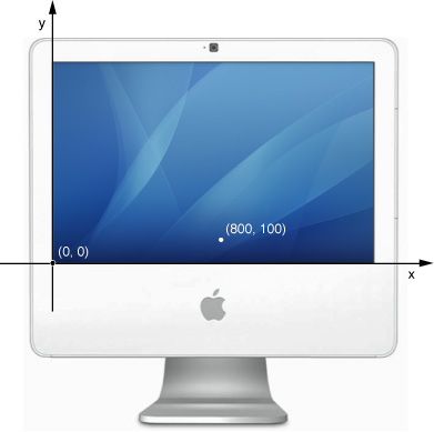 Screen coordinates