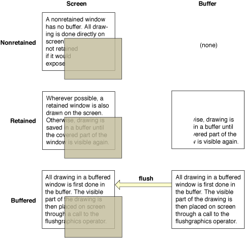 Window buffering schemes