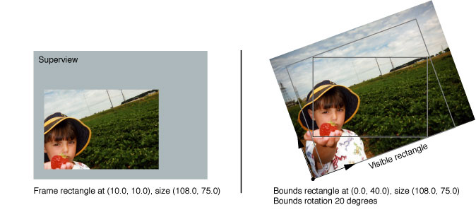 Visible rectangle of a rotated view