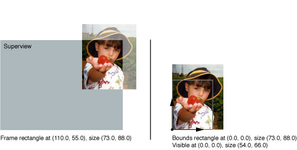 View's content clipped to its superview