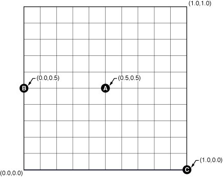 Three anchorPoint values