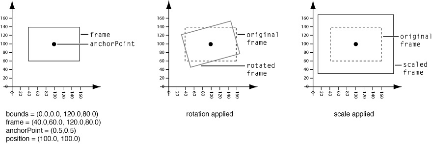 Layer Origin of (0.5,0.5)