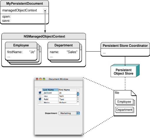 Document management using Core Data