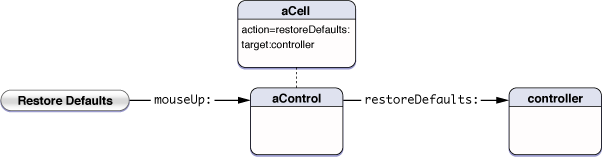 From event message to action message