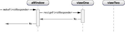Making a view a first responder—current view refuses to resign status