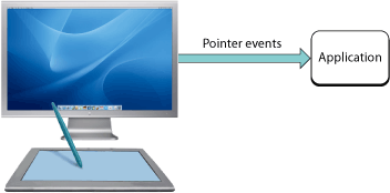 Application receiving pointer events