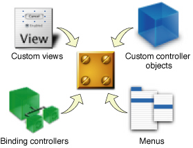 User interface resources
