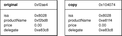 Copying instance variables both shallowly and deeply
