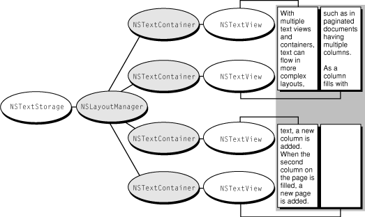 Text object configuration for a multicolumn document