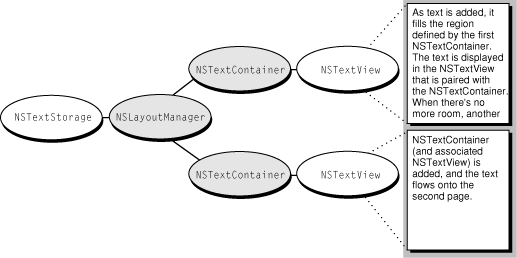 Text object configuration for paginated text