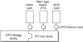 image: ../art/kernel_01.gif