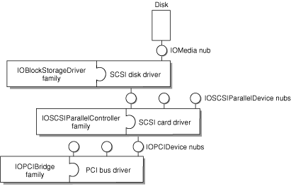 image: ../art/kernel_03.gif
