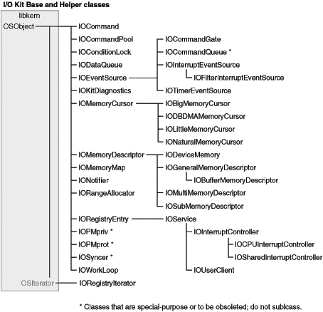 image: ../art/iohelperclasses.gif