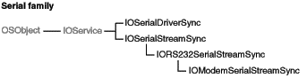 image: ../art/serialfamily.gif