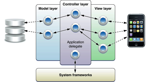image: Art/controller_object.jpg