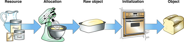 image: Art/object_creation.jpg