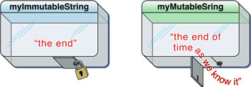 image: Art/object_mutability.jpg