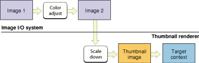 A work flow that can benefit from lazy evaluation