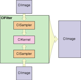 The pixel processing path