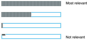Relevance indicator states