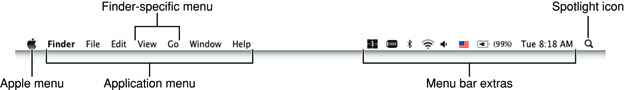 The menu bar displayed when the Finder is active