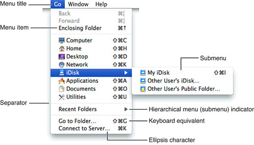 Menu elements
