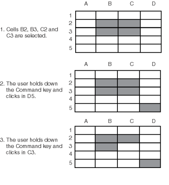 Discontinuous selection within an array