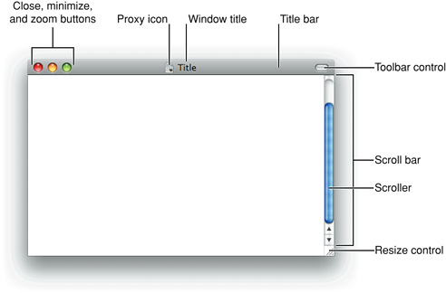Standard window parts